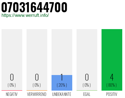 Rufnummer 07031644700 Telefonnummer 07031644700