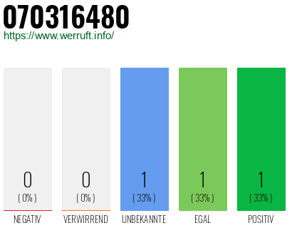 Rufnummer 070316480 Telefonnummer 070316480
