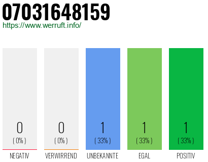 Rufnummer 07031648159 Telefonnummer 07031648159