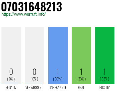 Rufnummer 07031648213 Telefonnummer 07031648213