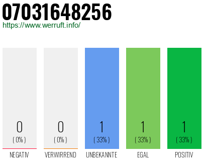 Rufnummer 07031648256 Telefonnummer 07031648256
