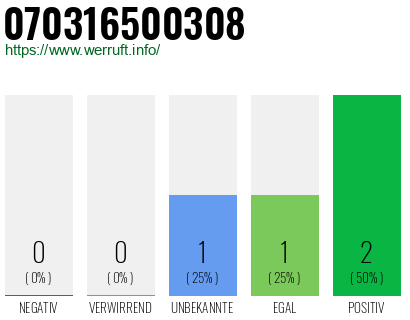 Rufnummer 070316500308 Telefonnummer 070316500308