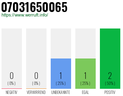Rufnummer 07031650065 Telefonnummer 07031650065