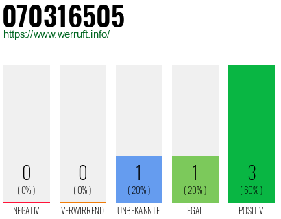 Rufnummer 070316505 Telefonnummer 070316505