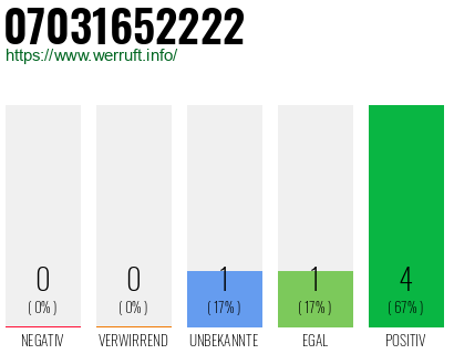 Rufnummer 07031652222 Telefonnummer 07031652222