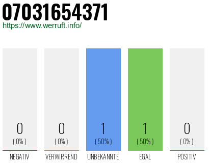 Rufnummer 07031654371 Telefonnummer 07031654371