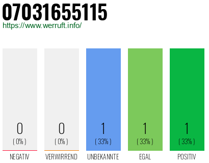 Rufnummer 07031655115 Telefonnummer 07031655115