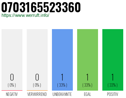 Rufnummer 0703165523360 Telefonnummer 0703165523360