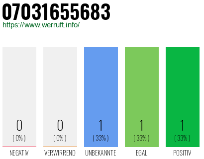 Rufnummer 07031655683 Telefonnummer 07031655683