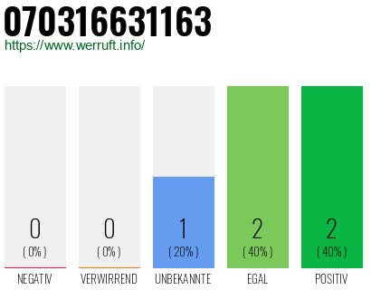 Rufnummer 070316631163 Telefonnummer 070316631163