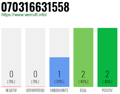 Rufnummer 070316631558 Telefonnummer 070316631558