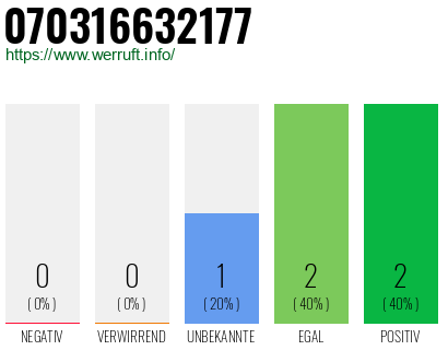 Rufnummer 070316632177 Telefonnummer 070316632177
