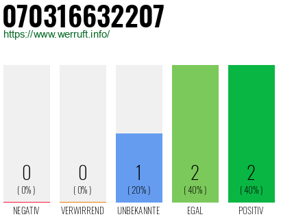 Rufnummer 070316632207 Telefonnummer 070316632207