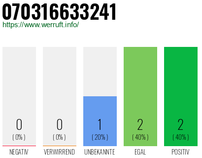 Rufnummer 070316633241 Telefonnummer 070316633241