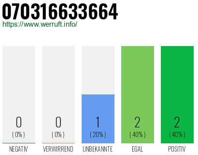 Rufnummer 070316633664 Telefonnummer 070316633664