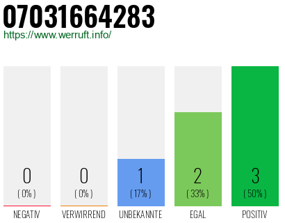 Rufnummer 07031664283 Telefonnummer 07031664283
