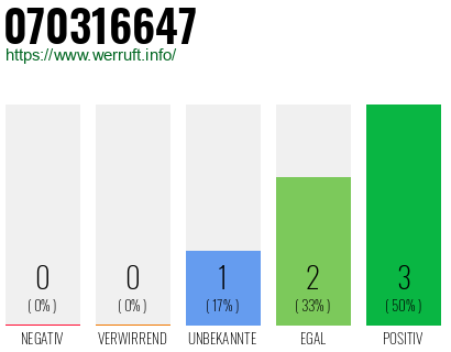 Rufnummer 070316647 Telefonnummer 070316647