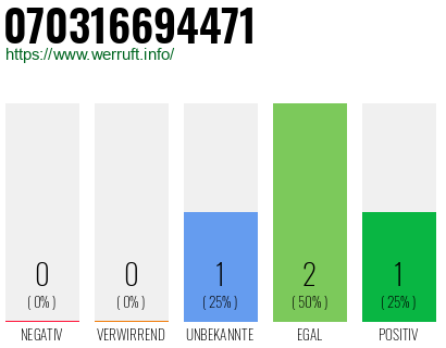 Rufnummer 070316694471 Telefonnummer 070316694471