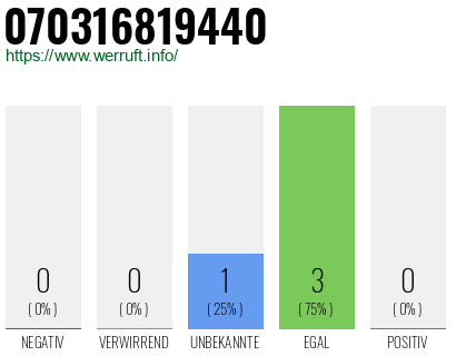 Rufnummer 070316819440 Telefonnummer 070316819440