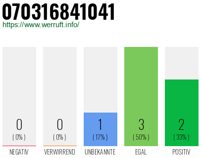 Rufnummer 070316841041 Telefonnummer 070316841041