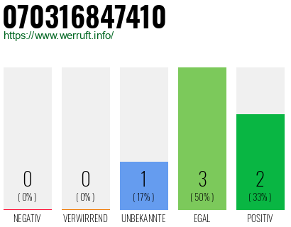 Rufnummer 070316847410 Telefonnummer 070316847410