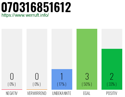 Rufnummer 070316851612 Telefonnummer 070316851612