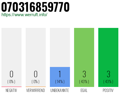Rufnummer 070316859770 Telefonnummer 070316859770