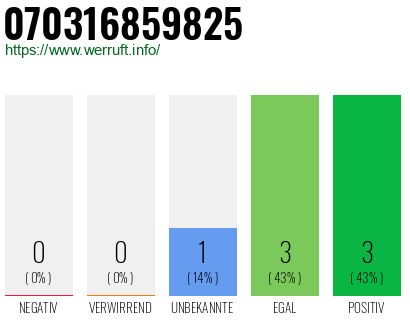 Rufnummer 070316859825 Telefonnummer 070316859825