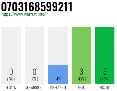 Rufnummer 0703168599211 Telefonnummer 0703168599211