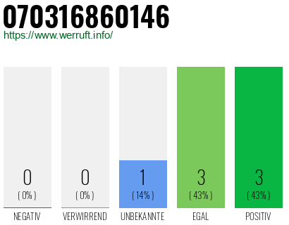 Rufnummer 070316860146 Telefonnummer 070316860146