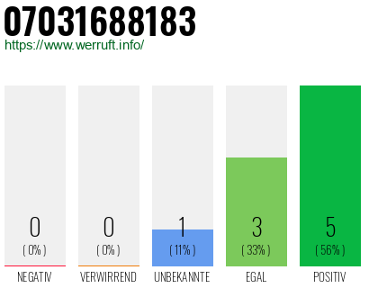 Rufnummer 07031688183 Telefonnummer 07031688183