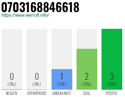 Telefonnummer 0703168846618