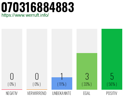 Rufnummer 070316884883 Telefonnummer 070316884883