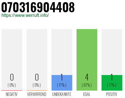 Rufnummer 070316904408 Telefonnummer 070316904408