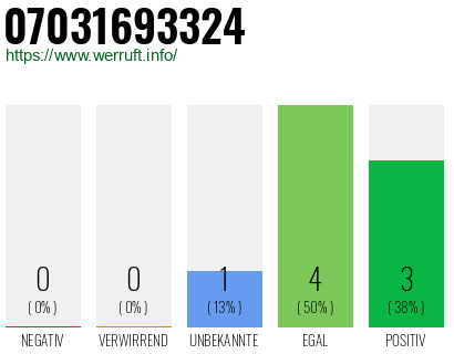 Rufnummer 07031693324 Telefonnummer 07031693324