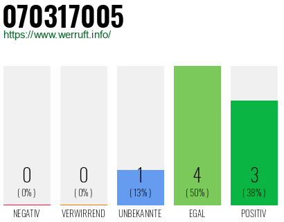 Rufnummer 070317005 Telefonnummer 070317005