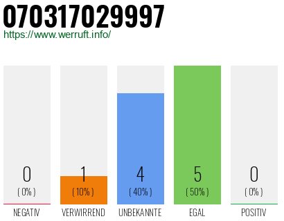 Rufnummer 070317029997 Telefonnummer 070317029997