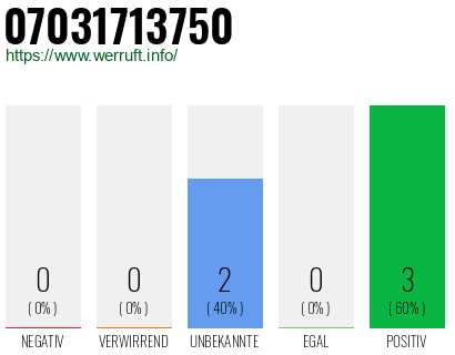 Rufnummer 07031713750 Telefonnummer 07031713750