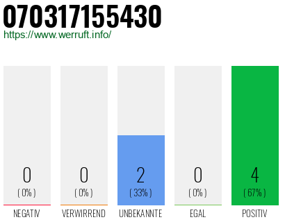 Rufnummer 070317155430 Telefonnummer 070317155430