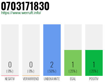 Rufnummer 0703171830 Telefonnummer 0703171830