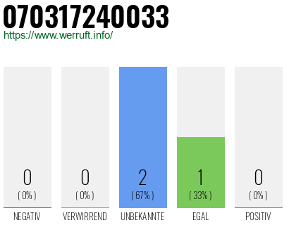 Rufnummer 070317240033 Telefonnummer 070317240033