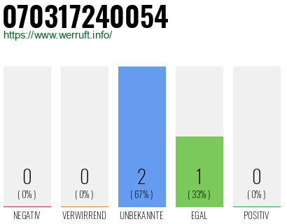 Rufnummer 070317240054 Telefonnummer 070317240054