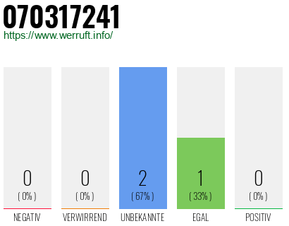 Rufnummer 070317241 Telefonnummer 070317241