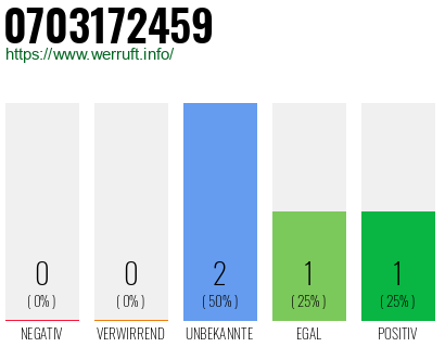 Rufnummer 0703172459 Telefonnummer 0703172459