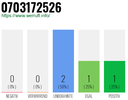 Rufnummer 0703172526 Telefonnummer 0703172526