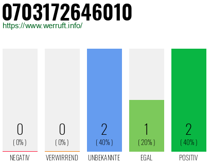 Rufnummer 0703172646010 Telefonnummer 0703172646010