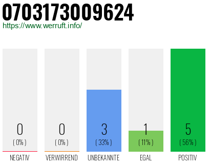 Rufnummer 0703173009624 Telefonnummer 0703173009624
