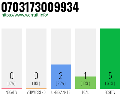 Rufnummer 0703173009934 Telefonnummer 0703173009934