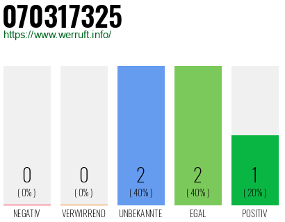 Rufnummer 070317325 Telefonnummer 070317325
