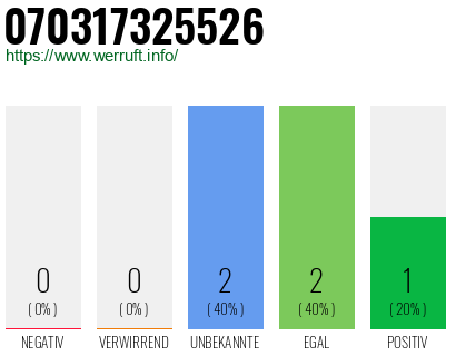 Rufnummer 070317325526 Telefonnummer 070317325526